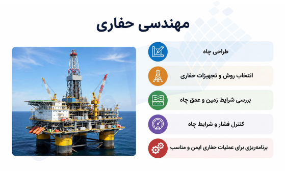 اینفوگرافیک مهندسی حفاری و آیتم های آن به همراه تصویر واقعی