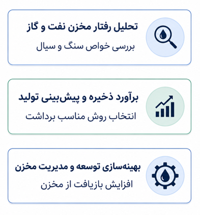 اینفوگرافیک گرایش مهندسی مخزن در مهندسی نفت