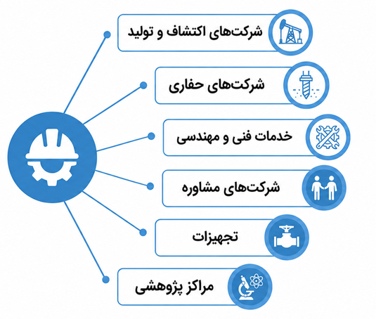 اینفوگرافیک واقعیت‌های بازارکار و محیط‌های شغلی در مورد مهندسی نفت