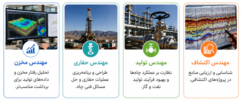 اینفوگرافیک مشاغل اصلی رشته مهندسی نفت