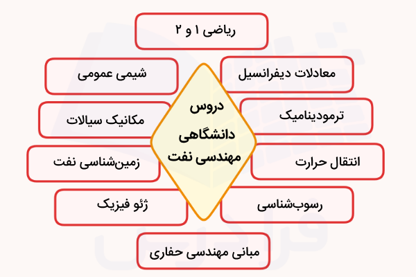 دروس دانشگاهی مهندسی نفت