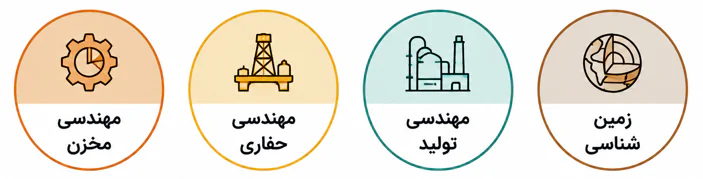 اینفوگرافیک حوزه‌های مختلف رشته مهندسی نفت