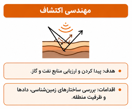 اینفوگرافیک اطلاعات گرایش اکتشاف