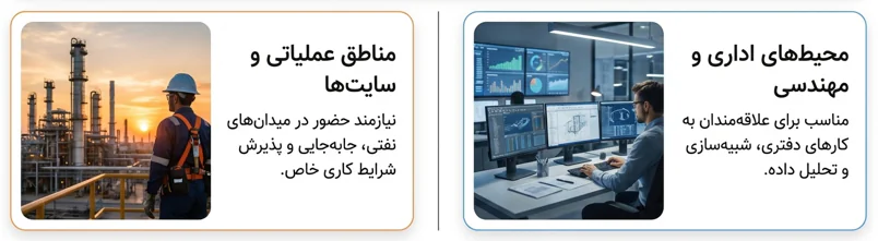 اینفوگرافیک دو محیط کاری مهندس نفت در کنار یکدیگر