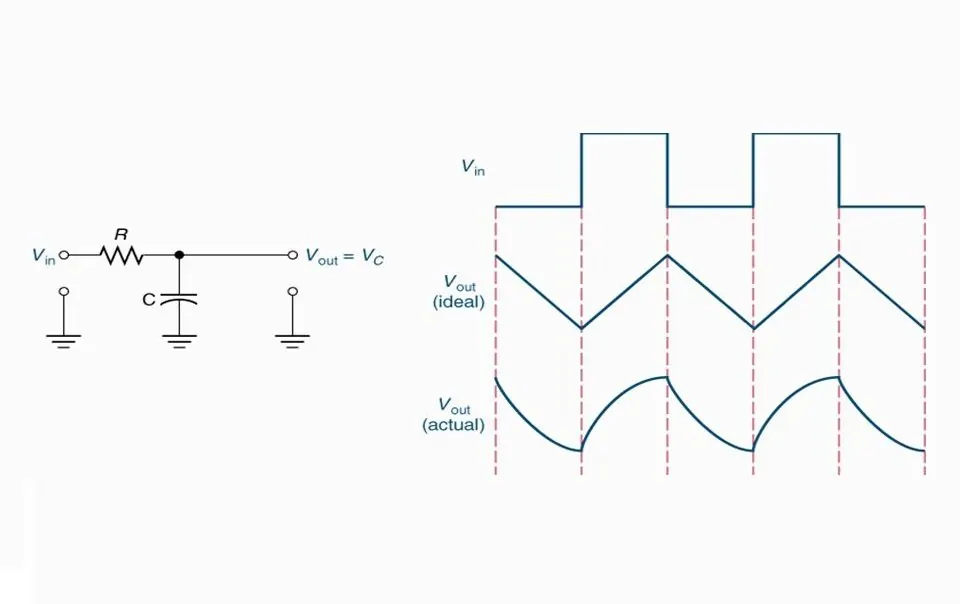 مدار انتگرال گیر RC — به زبان ساده (+ دانلود فیلم آموزش رایگان)