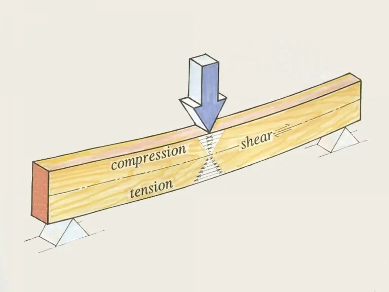 تحلیل تنش های برشی در تیرهای مستطیلی &#8211; با مثال های کاربردی