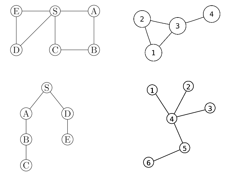 برنامه تشخیص درخت بودن یک گراف — راهنمای کاربردی