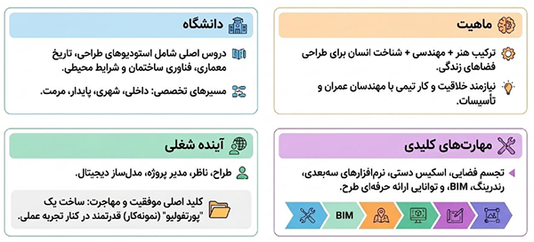 ادگیری مهارت‌های جنبی در کنار تحصیلات آکادمیک، تاثیر بسزایی در اشتغال به کار فارغ التحصیلان ر