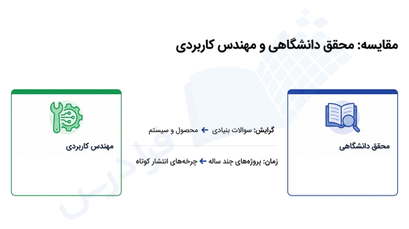 مقایسه محققیق علمی و مهندسان کاربردی