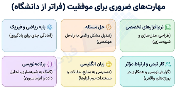 مهارت های ضروری رشته مهندسی مکانیک