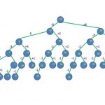 جستجوی فیبوناچی (Fibonacci Search) – به زبان ساده