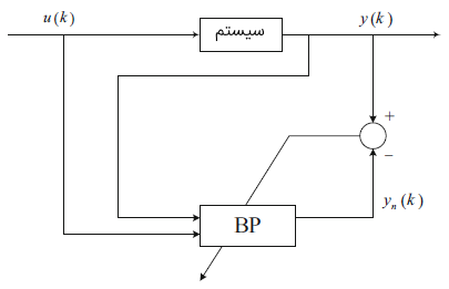 طرح تقریب با پس انتشار