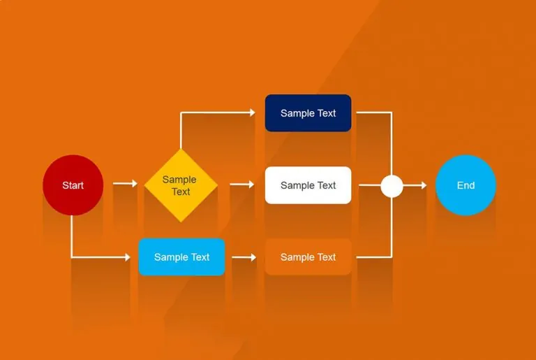 رسم فلوچارت در پاورپوینت (PowerPoint) + دانلود فیلم آموزش رایگان