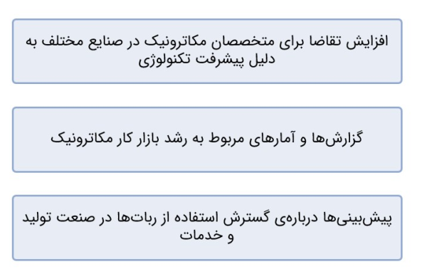 صف ربات‌های صنعتی هوشمند و پهپادها در شهری مدرن و آینده‌نگرانه.