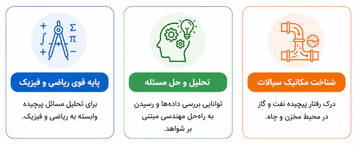 اینفوگرافیک مهارت‌های سخت موردنیاز برای مهندس نفت