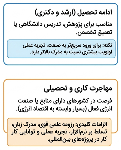 اینفوگرافیک ادامه تحصیل و مهاجرت کاری و تحصیلی رشته مهندسی نفت