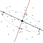 تشخیص داده پرت با فاصله ماهالانوبیس – پیاده سازی در پایتون