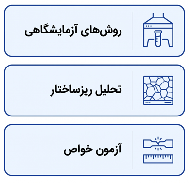 اینفوگرافیک مهارت های مهم برای مهندس مواد
