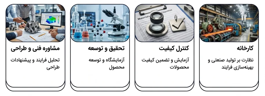 اینفوگرافیک محیطهای کاری فارغالتحصیلان رشته مهندسی مواد