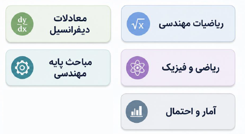 دروس پایه مهندسی مکانیک شامل ریاضیات مهندسی، معادلات دیفرانسیل، ریاضی عمومی، فیزیک و آمار و احتمال