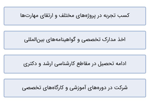 فارغ‌التحصیل مهندسی با مدرک معتبر بین‌المللی در کارگاه صنعتی رباتیک.