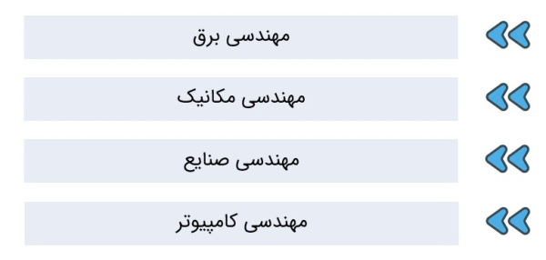 نمودار رشته‌های پایه کارشناسی شامل برق، مکانیک، کامپیوتر و صنایع برای ورود به ارشد مکاترونیک.