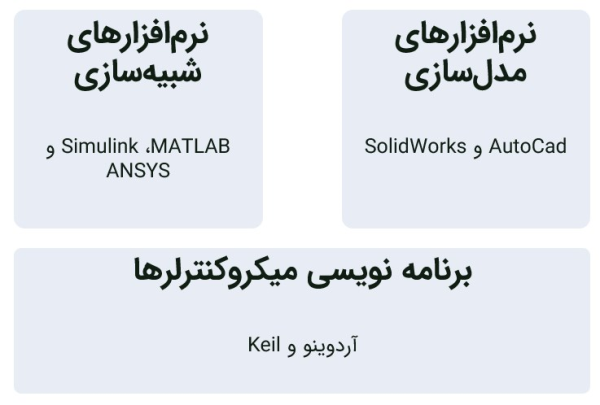 معرفی چند نرم‌افزار برای مکاترونیک.