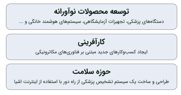 فرصت‌های نوآوری و کارآفرینی در استارتاپ‌های مکاترونیکی و تجهیزات پزشکی.
