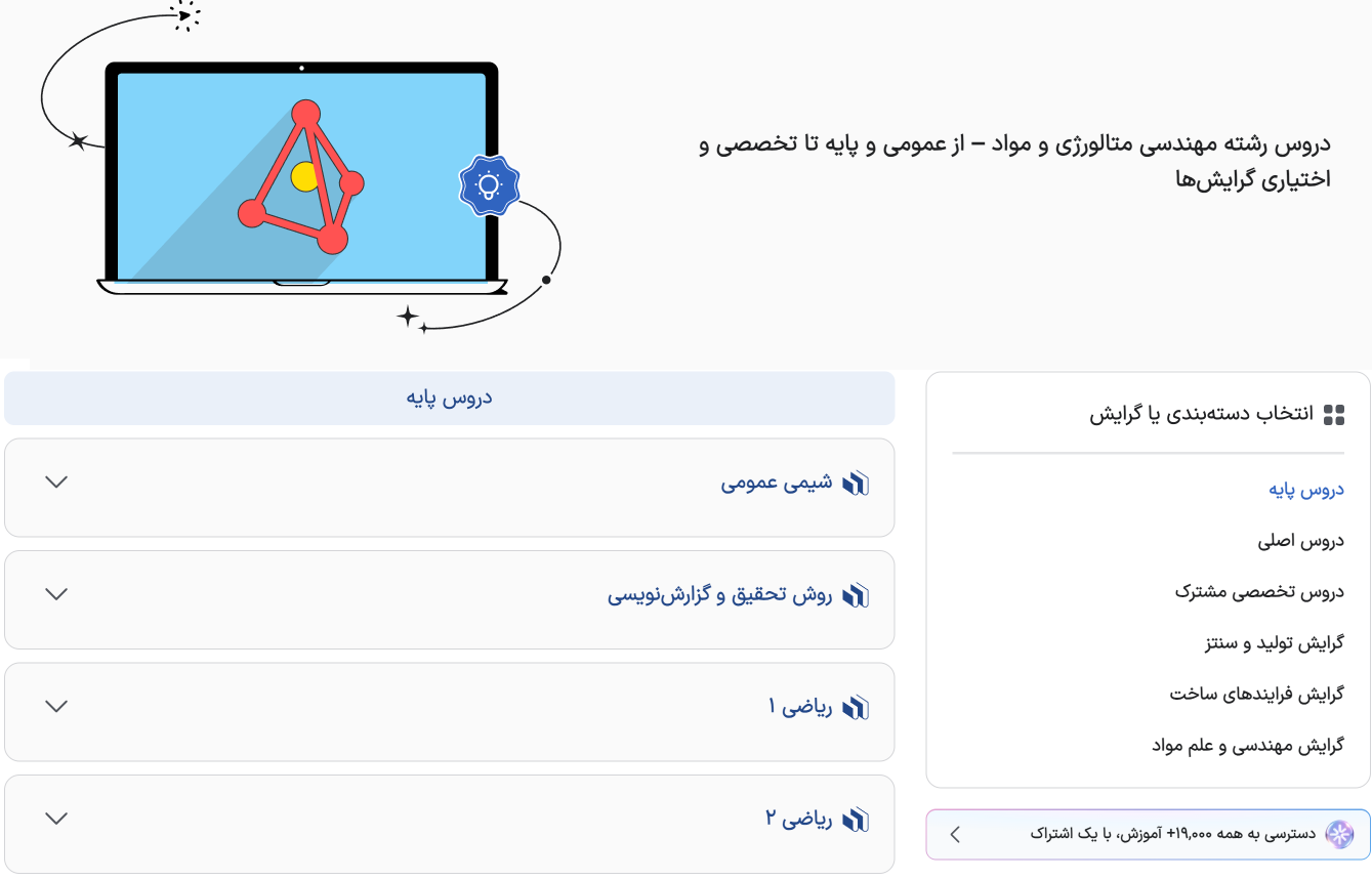 تصویر دروس رشته مهندسی متالورژی و مواد در فرادرس