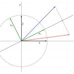 ماتریس متعامد – از صفر تا صد