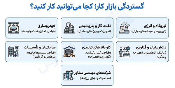 بازارکار مهندسی مکانیک