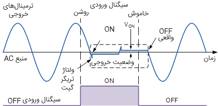 شکل موج خروجی رله حالت جامد