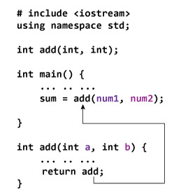 تابع های ++C