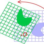 ماتریس دوران – به زبان ساده