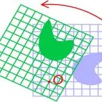 ماتریس دوران — به زبان ساده