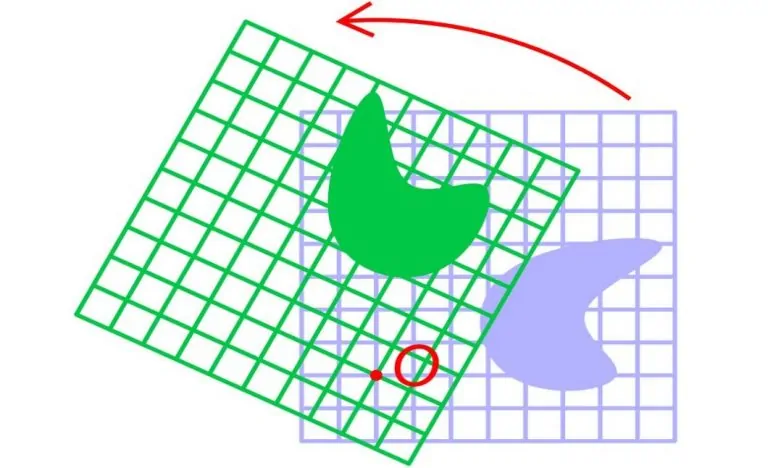 ماتریس دوران — به زبان ساده