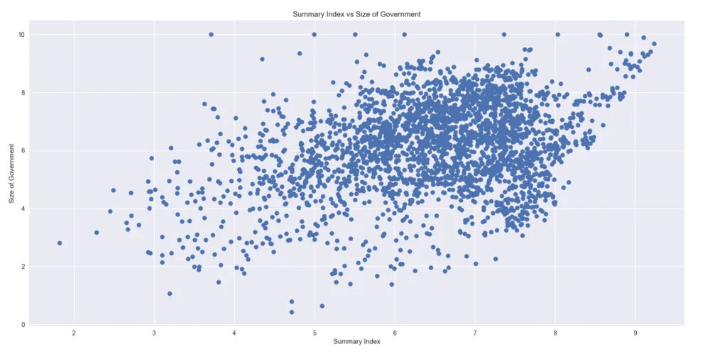 scatter plot