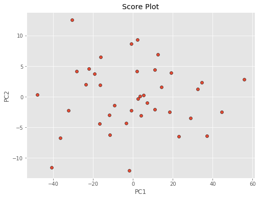 score-plot-outliers-detection-mahalanobis-distance-pca