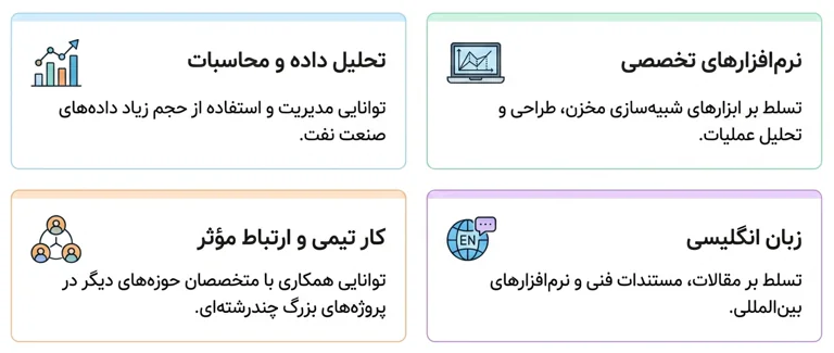 اینفوگرافیک مهارت‌های نرم موردنیاز برای مهندس نفت