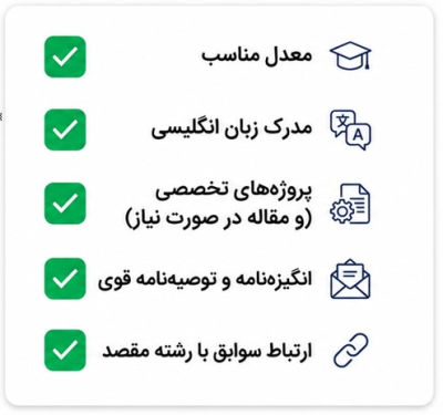 گام‌های پنج‌گانه آماده‌سازی مدارک و پیش‌نیازها برای پذیرش تحصیلی خارجی.