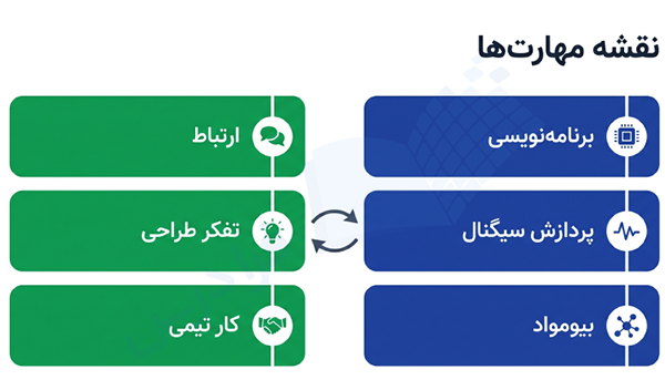 مهارت های تخصصی و مهارت‌های نرم مهندسی پزشکی