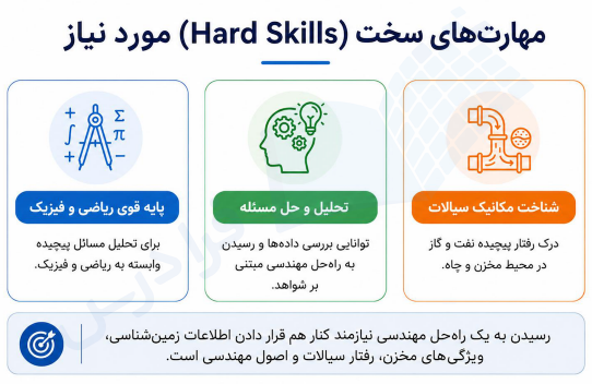 اینفوگرافیک مهارتهای سخت موردنیاز برای مهندس نفت