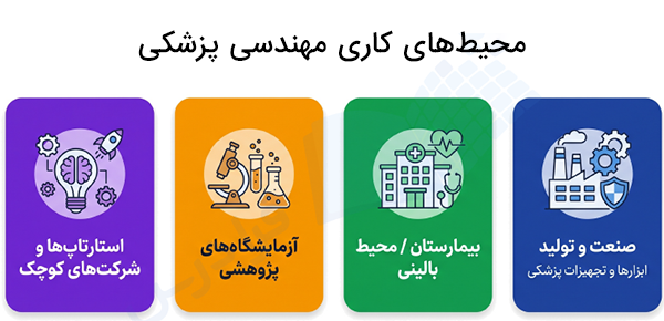 محیط های کاری مهندسی پزشکی