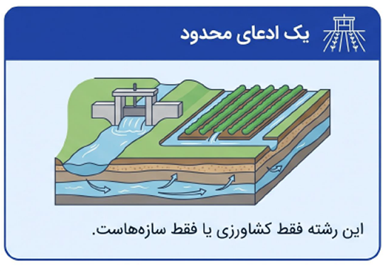 بررسی کمبود آب و نمونه‌ای از پیامدهای آن در محیط کشاورزی