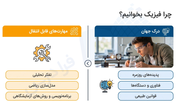 چرا باید فیزیک بخوانیم.