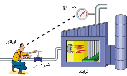 یک اپراتور در حال کنترل دستی