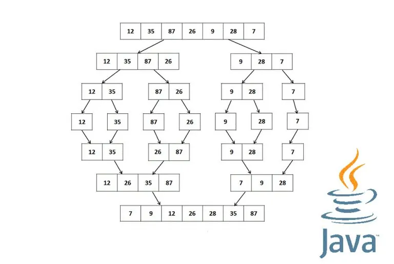 مرتب سازی ادغامی (Merge Sort) در جاوا — به زبان ساده