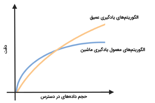 روش های متن کاوی (Text mining Methods)