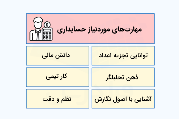 مهارت های موردنیاز یک حسابدار