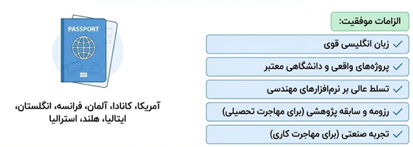 نقشه راه ادامه تحصیل و کار مهندسی هوافضا در خارج از کشور شامل زبان انگلیسی، پروژه، نرم‌افزار و سابقه پژوهشی و صنعتی